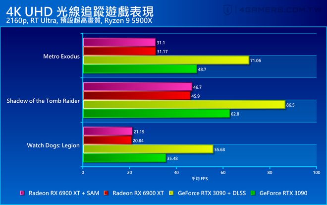 AMD RX 5700系列显卡性能评测及与NVIDIA RTX 20系列的对比分析  第8张