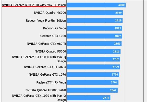 AMD RX 5700系列显卡性能评测及与NVIDIA RTX 20系列的对比分析  第9张