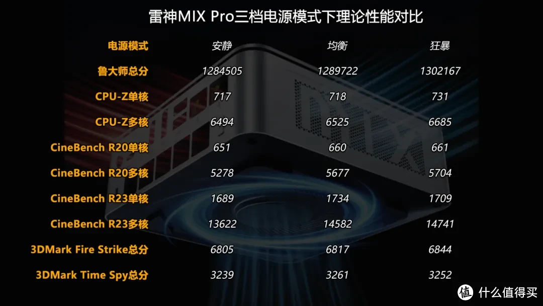 追寻性能之路：寻找4000至4500元价位的高性能i5处理器电脑  第7张