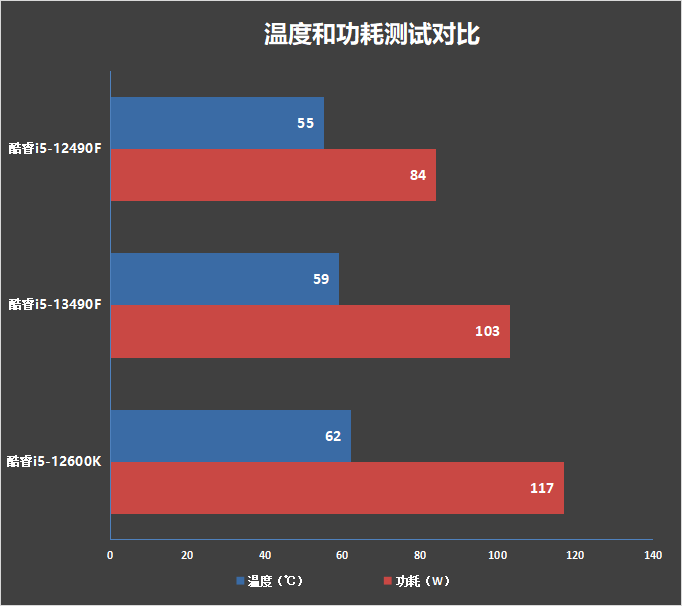 第十代i5主机性能详解及价格分析：科技发烧友必读  第7张