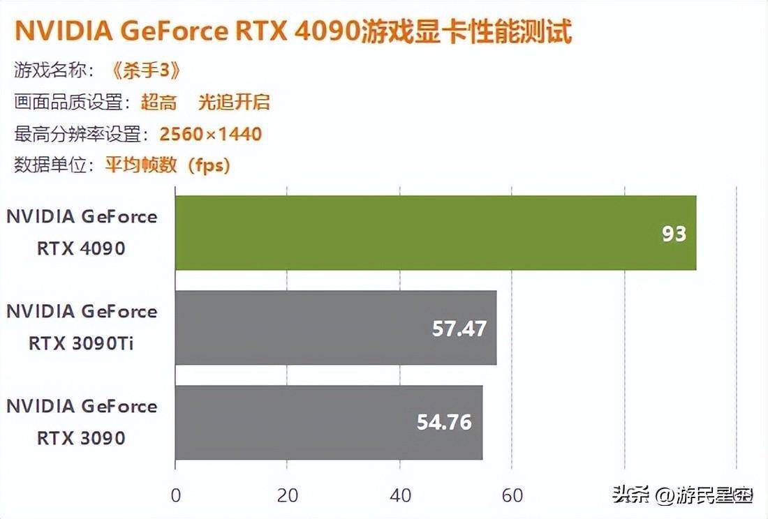 GT940与750Ti显卡性能分析及未来发展趋势  第1张