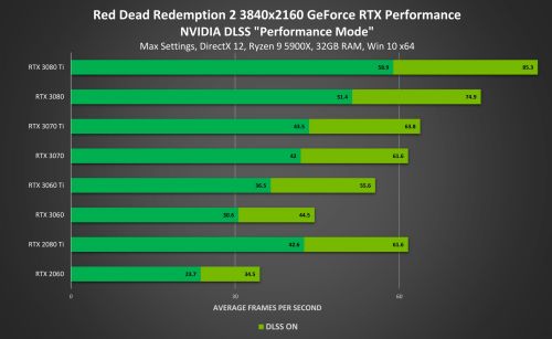 GT940与750Ti显卡性能分析及未来发展趋势  第4张