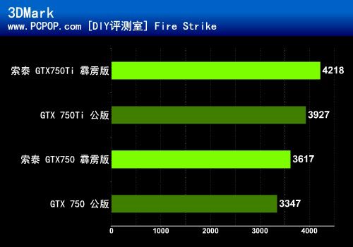 GT940与750Ti显卡性能分析及未来发展趋势  第5张