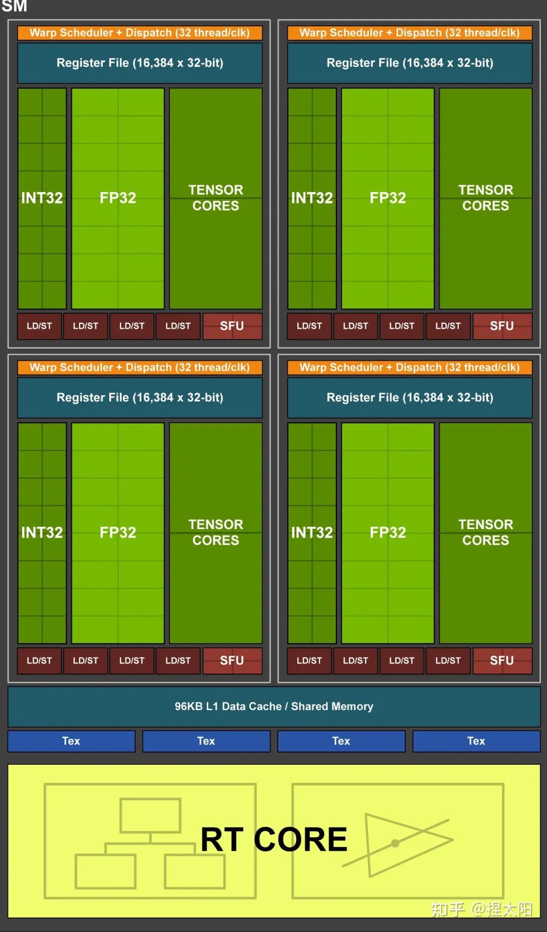 探秘经典GF8500GTDDR3显卡：性能稳定，引领游戏潮流，玩家追捧不已