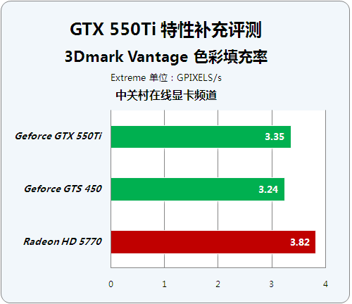 探秘经典GF8500GTDDR3显卡：性能稳定，引领游戏潮流，玩家追捧不已  第7张