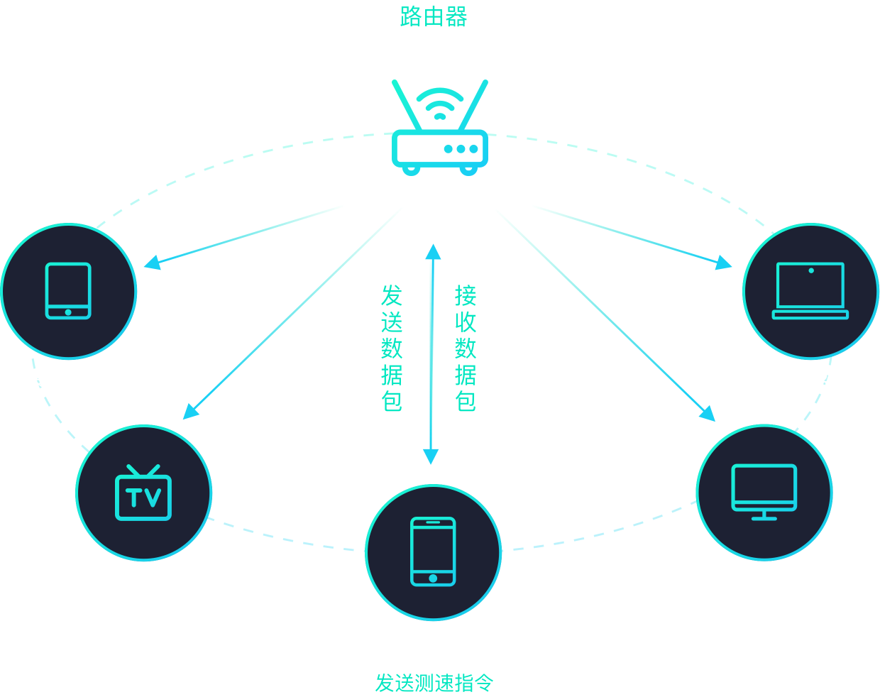 深入理解5G网络：速度、延迟与网络容量，探索其应用与测速方法  第4张