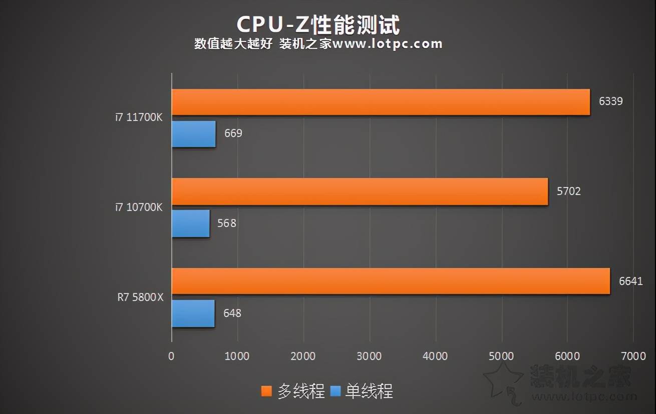 解析i77700k主机价格与性能：资深爱好者探析第七代酷睿核心处理器的性能与成本  第6张