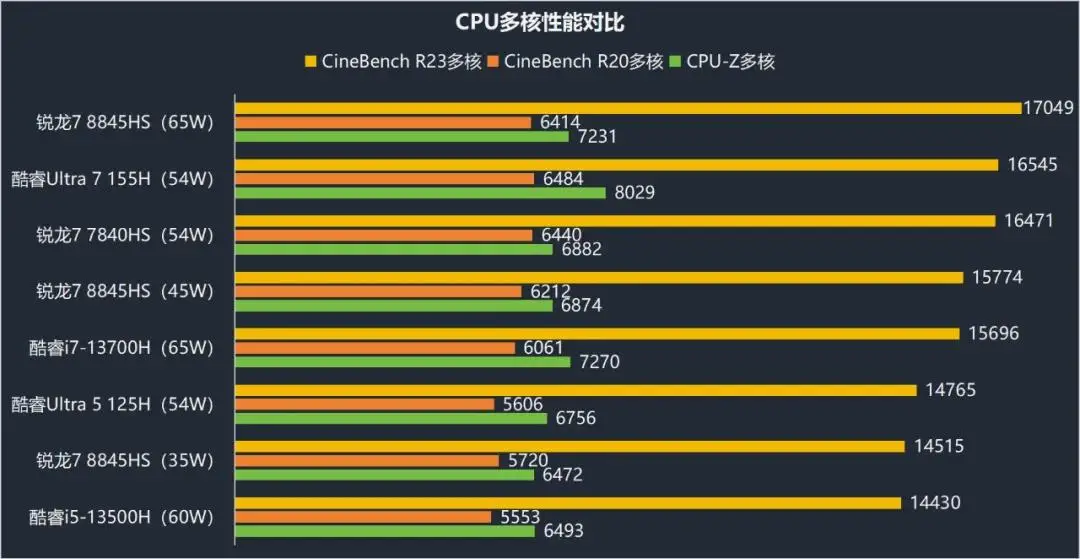 解析i77700k主机价格与性能：资深爱好者探析第七代酷睿核心处理器的性能与成本  第10张