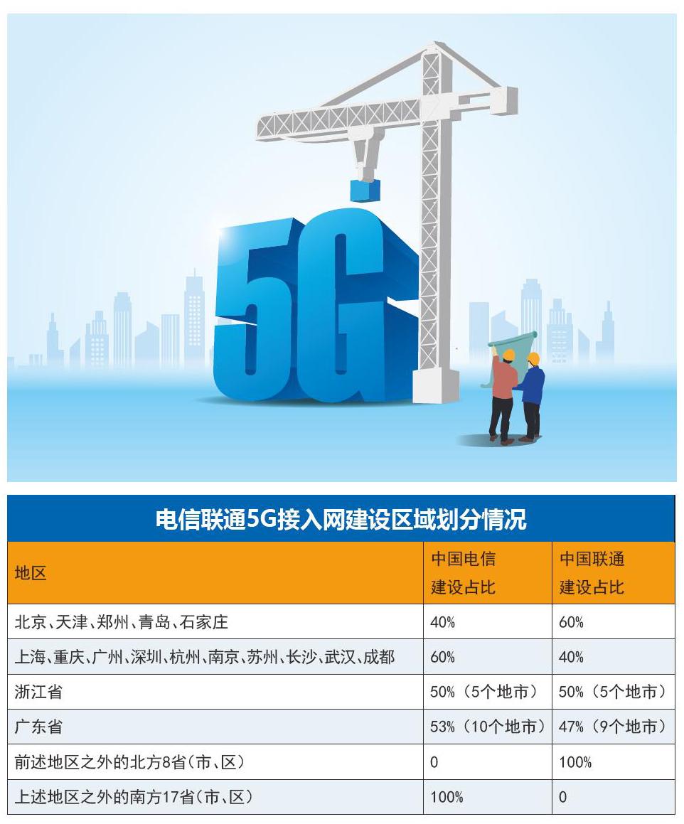 解析中国联通5GSA网络能耗问题及其影响：寻求智能化改进方案  第3张