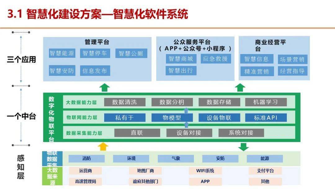 解析中国联通5GSA网络能耗问题及其影响：寻求智能化改进方案  第6张