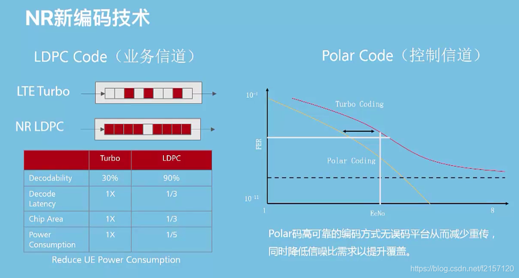 解析中国联通5GSA网络能耗问题及其影响：寻求智能化改进方案  第10张