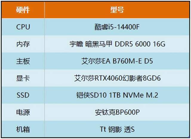 如何挑选优质性能的低于3000元i5主机？硬件选择与装配方案解析  第2张