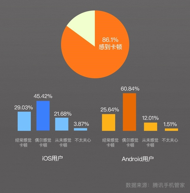 解决电视用户烦恼！如何应对内置Android系统的卡顿问题？优势与劣势分析  第4张