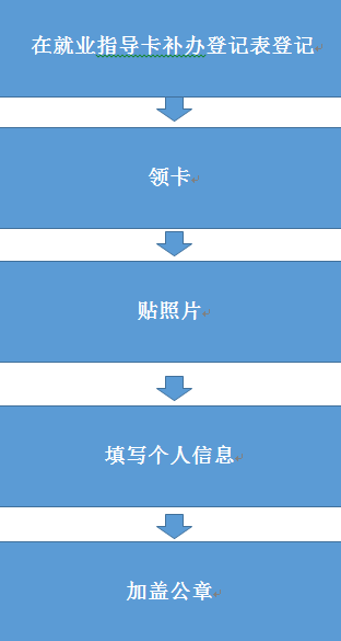 探索5G网络上网就业卡：如何革新生活与职业生涯  第6张