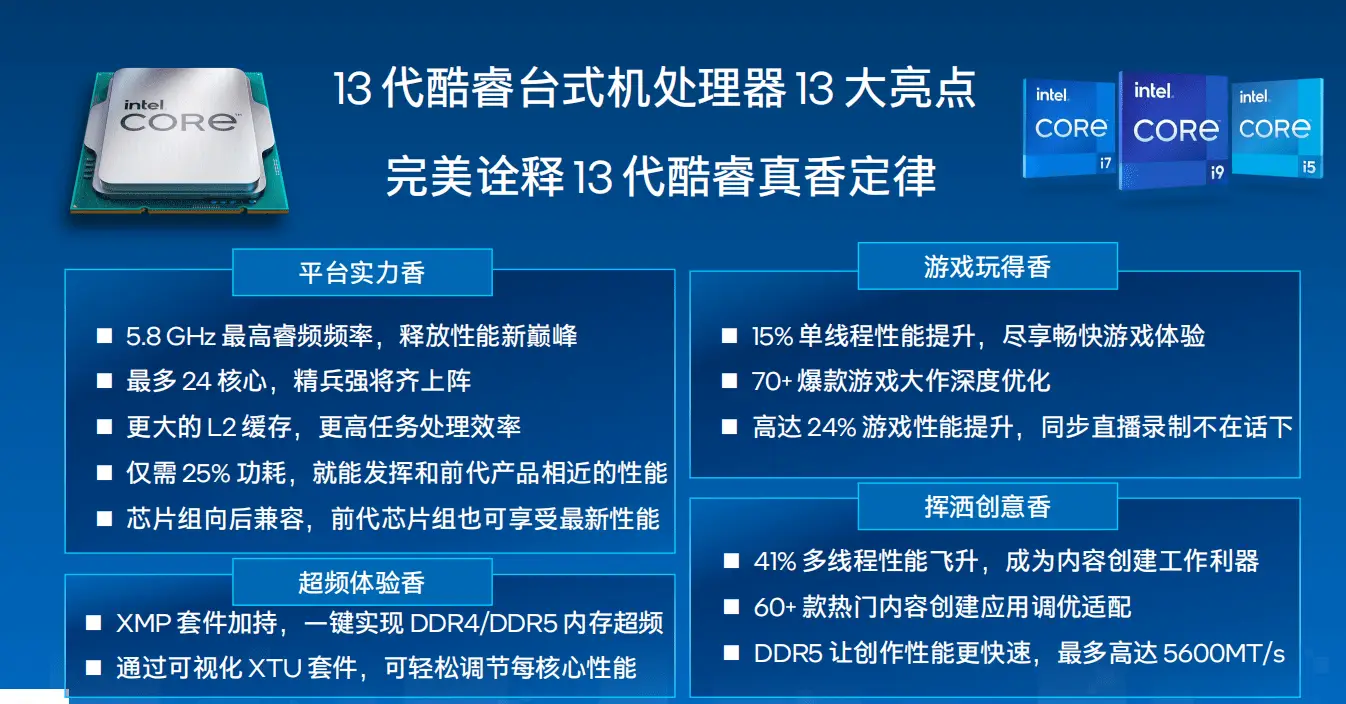 DDR6内存扩容技术及其在高性能计算中的应用前景  第7张