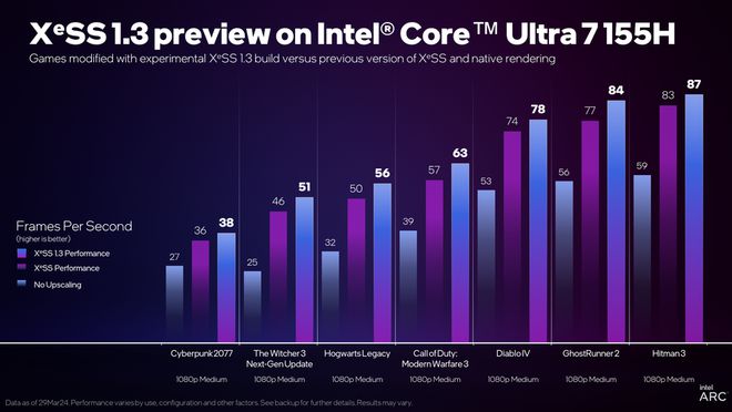 GT730与GTX1650显卡：性能对比、游戏体验与价格性价比分析  第6张