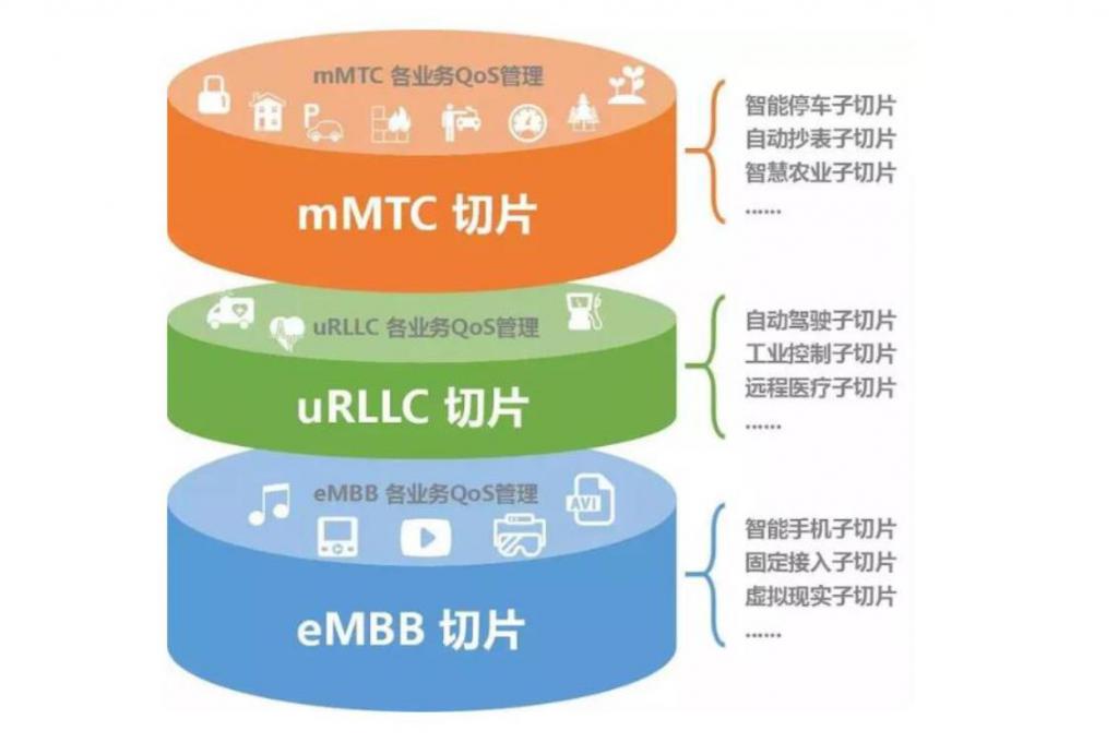 探索未来：5G网络切片技术的颠覆与应用前景  第6张