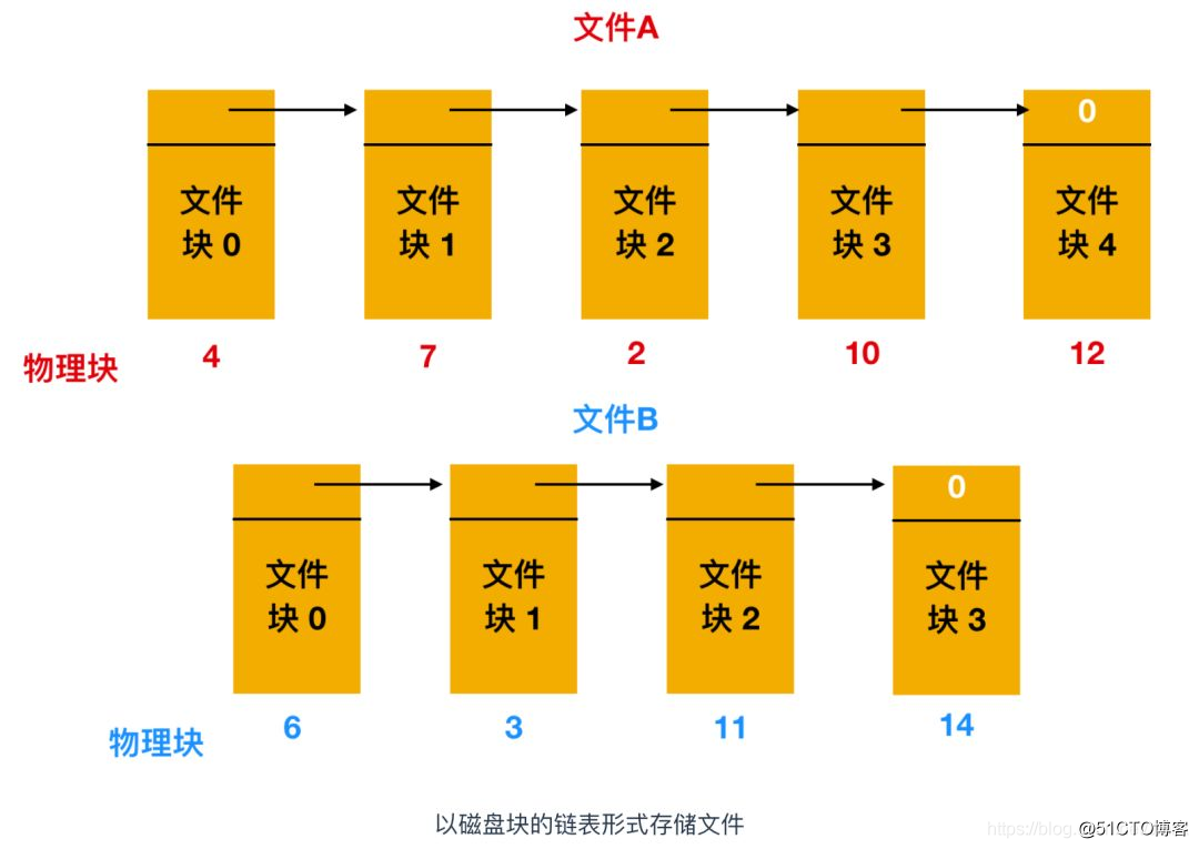 深度解析安卓文件系统格式：探秘技术原理与秘密  第6张