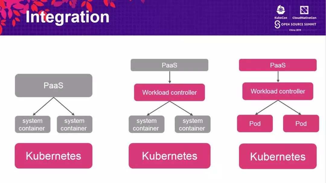 ddr为什么需要phy 揭秘DDR技术：PHY层的关键性作用及数据传输稳定性保障  第3张