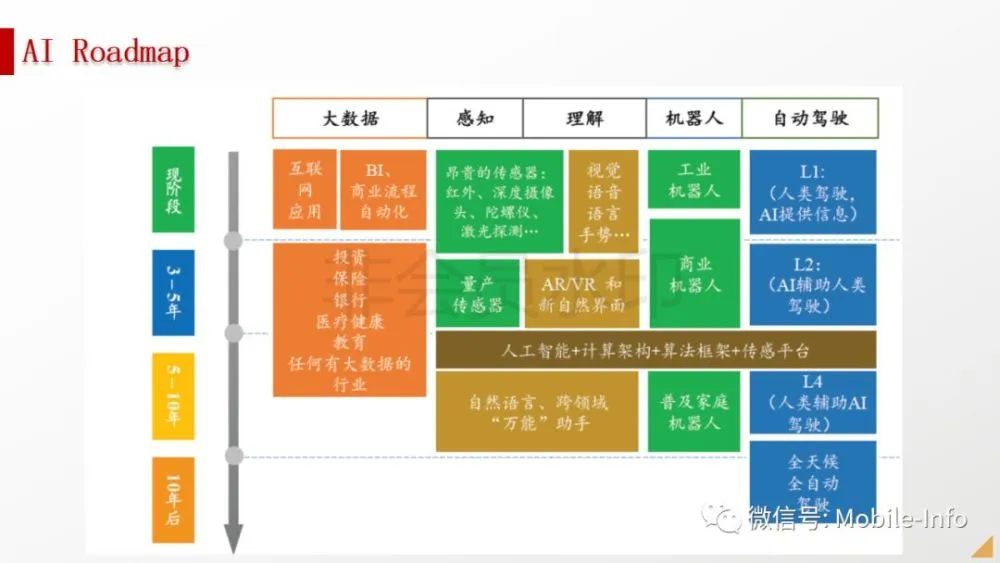 河北港口5G网络：智能化与高效便捷的未来展望  第2张