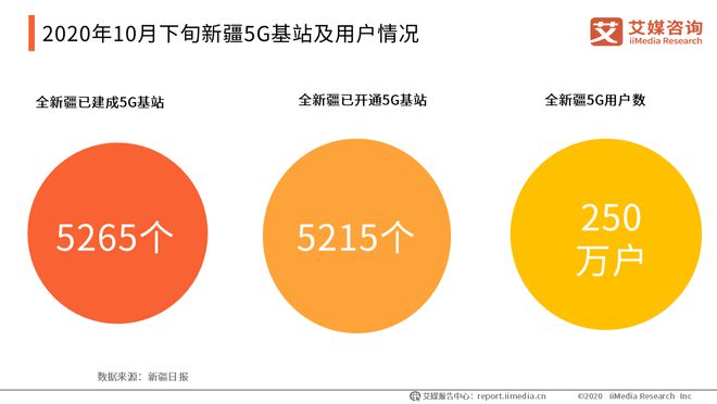 5G网络用户基站数量：改变生活方式的重要支撑  第4张