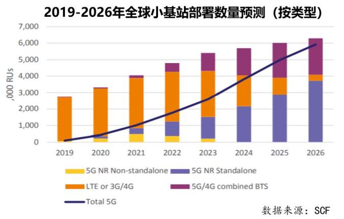 5G网络用户基站数量：改变生活方式的重要支撑  第8张