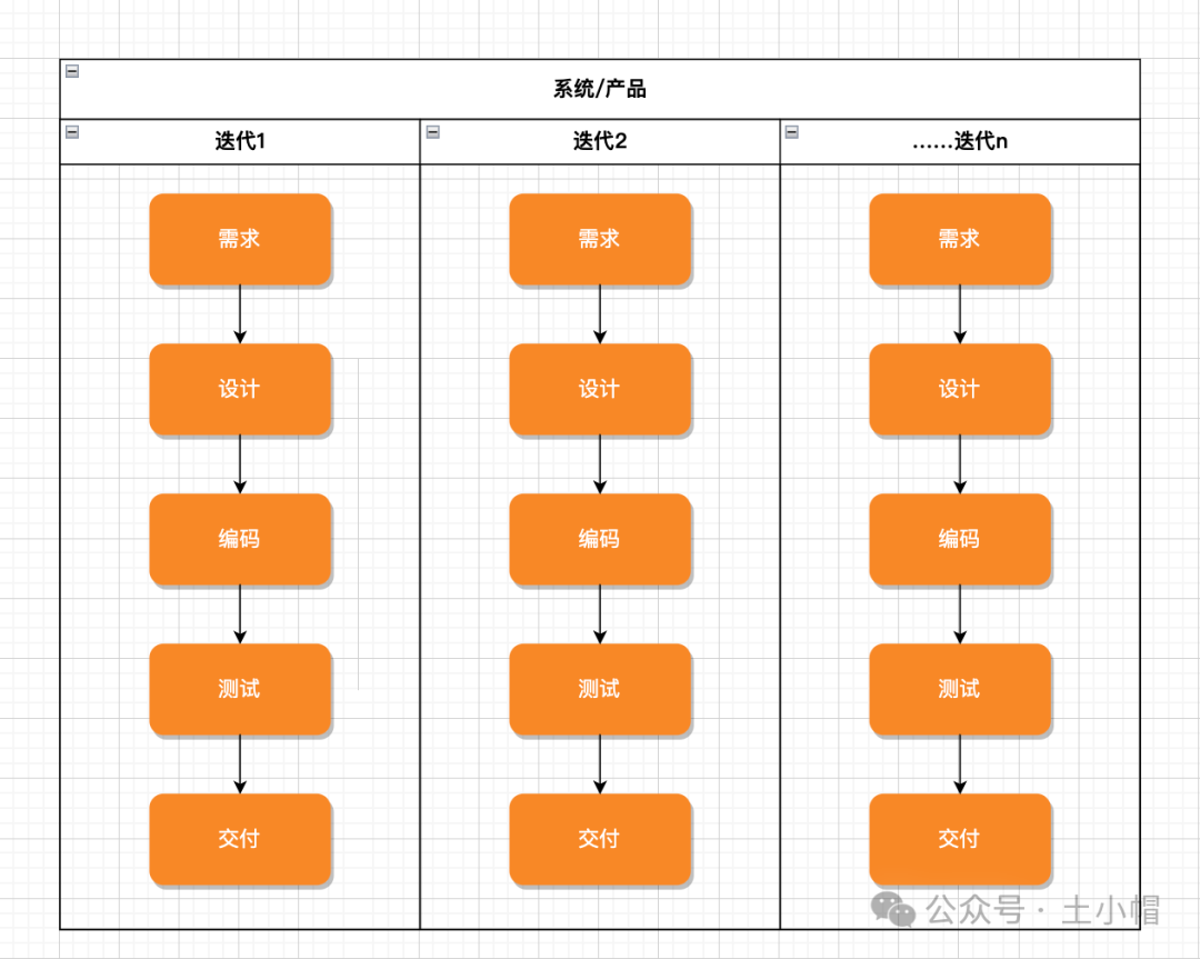 探索DDR3内存尺寸：从基础介绍到重要性解析  第5张