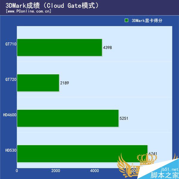 揭秘NVIDIA旗下GT740显卡：性能传奇仍然闪耀市场多年  第2张