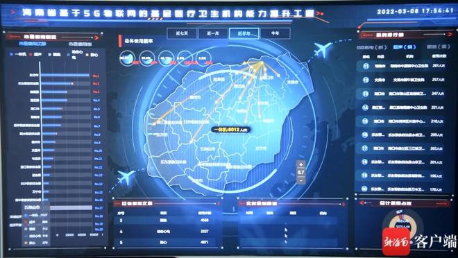 探讨海南5G网络的重要性及对经济社会发展的深远影响  第8张