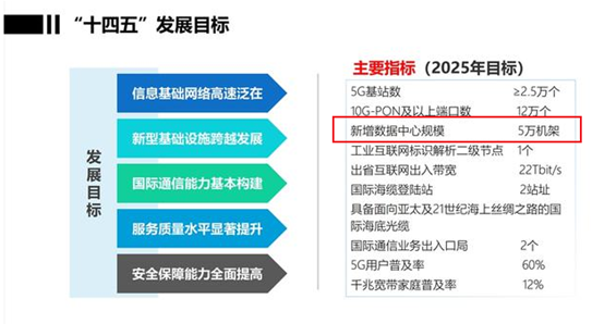 探讨海南5G网络的重要性及对经济社会发展的深远影响  第9张