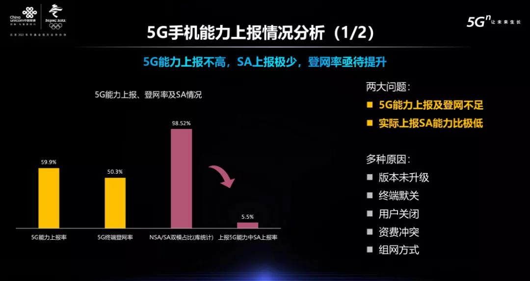 深度剖析：联通5G网络SA模式的影响与优势  第3张