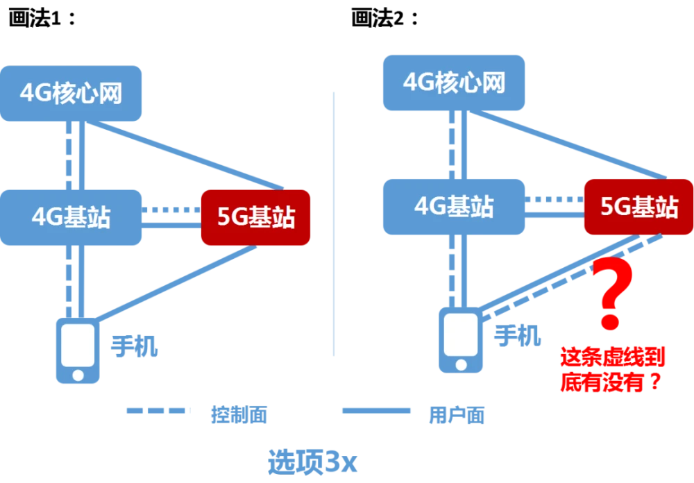 深度剖析：联通5G网络SA模式的影响与优势  第7张