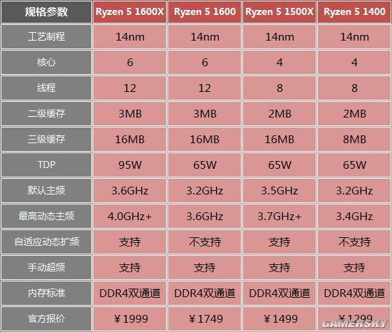 如何打造具有卓越性能的i7处理器主机系统：理解、配置和优化技巧  第5张