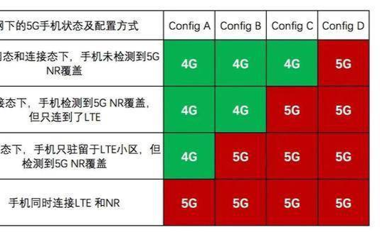 5G 手机导航：速度与激情背后的隐患，你知道吗？  第3张