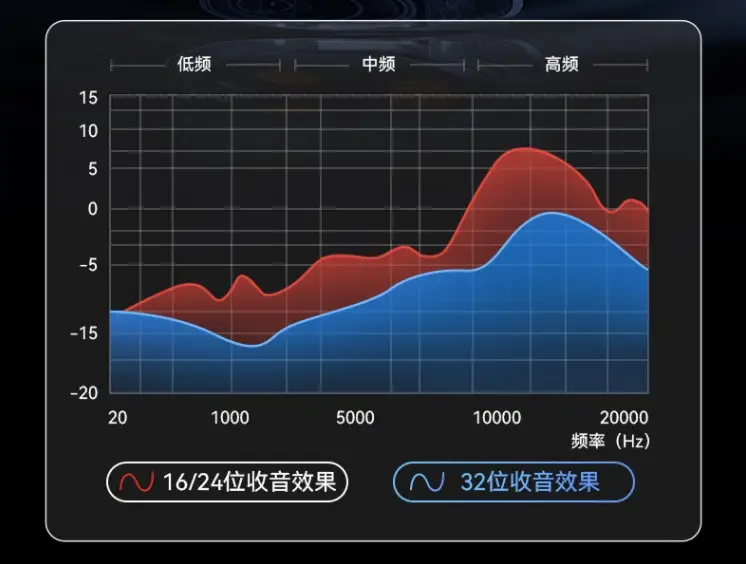 探寻麦克风无声之谜：连接、信号与音量的关键因素  第8张