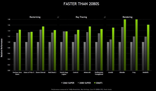 NVIDIANVS5400M 显卡与 GeForceGT 系列：性能、游戏体验与日常应用的全面比较  第8张