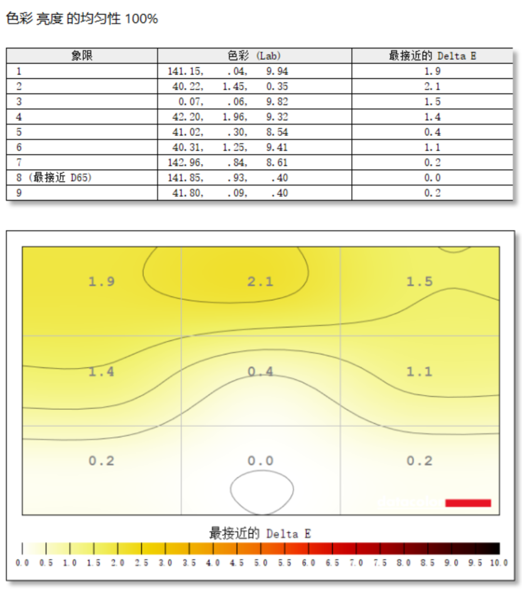 安卓 6.0 系统的最新要求：内存需求及用户体验解析  第3张