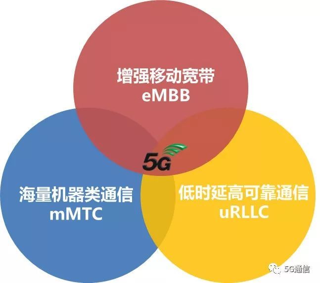 探讨前沿科技：手机如何变身 5G 设备？揭秘其背后的奥秘  第2张