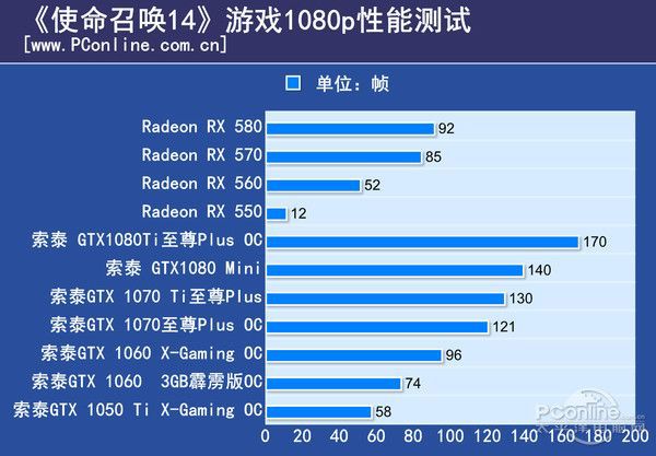 使命召唤 16对显卡性能要求极高，GT 显卡能否胜任？  第4张