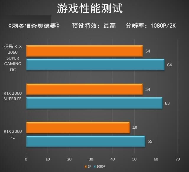 如何为技嘉 GT440 显卡选择合适伙伴，让其重振雄风？  第8张