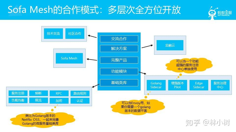 深入探索安卓软件系统架构：揭开神秘面纱，领略无限可能  第3张