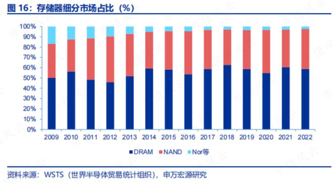 兆易创新 4GBDDR 内存：速度与美学的完美融合，点亮科技之路  第8张