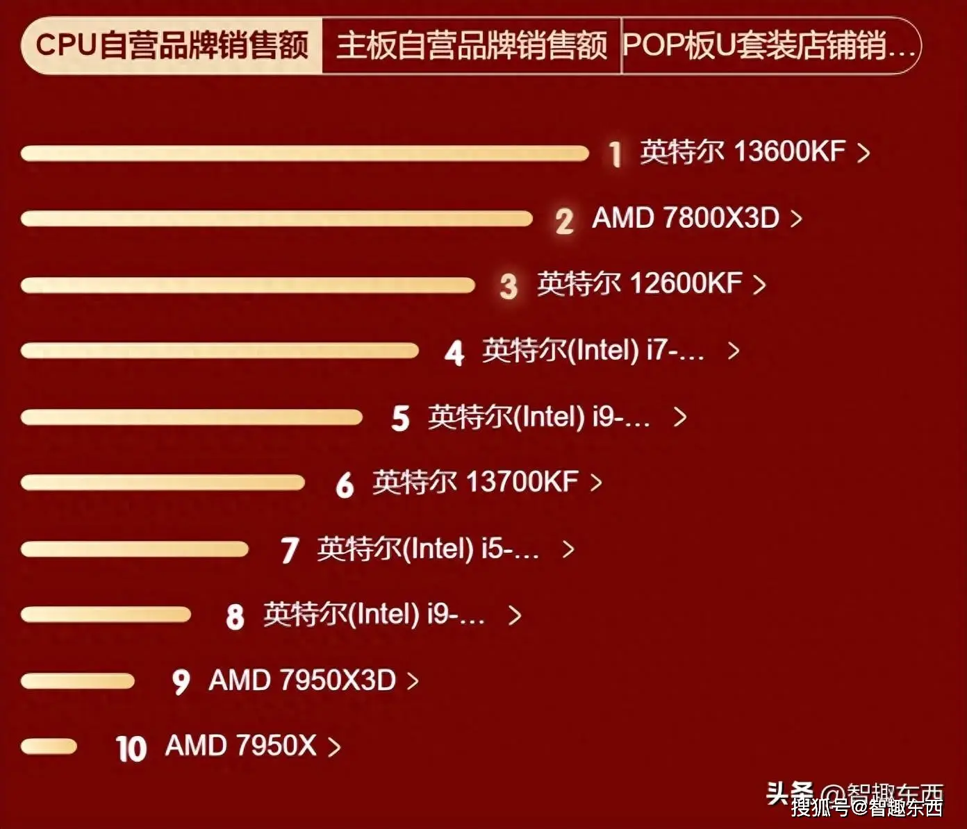 第六代主板与 DDR4 内存：速度与激情的完美结合  第5张