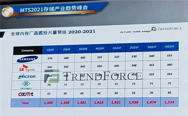 长鑫何时推出 DDR5 内存？科技革新之路面临诸多难关  第4张