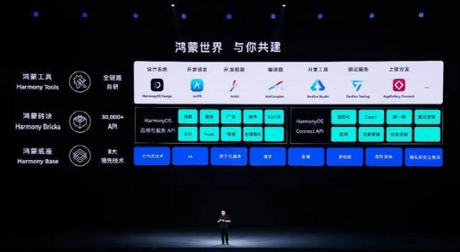 华为告别安卓，自研鸿蒙系统的艰难决定与新生力量  第2张