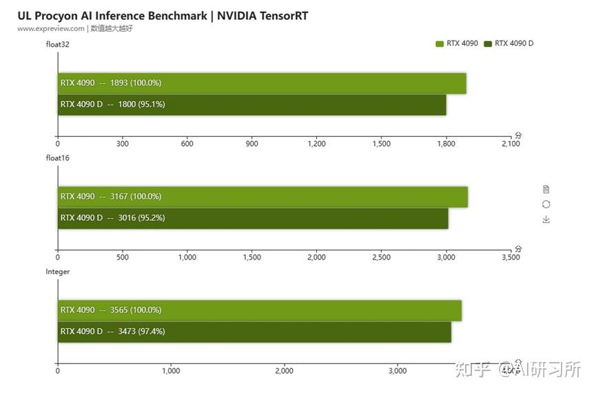 NVIDIAGT705 显卡：颜值与性能的双重较量，低调的幕后英雄  第2张