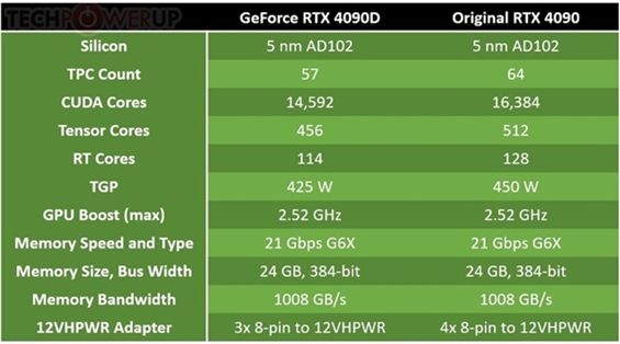 NVIDIAGT705 显卡：颜值与性能的双重较量，低调的幕后英雄  第4张