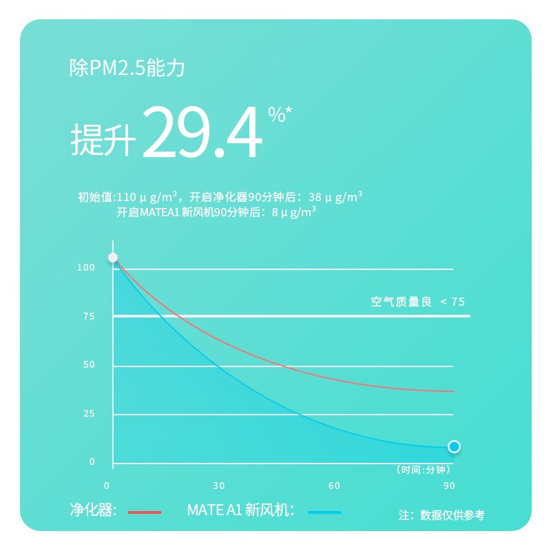 GT1030 显卡稳定在 55 摄氏度的表现，带来温暖舒适的体验  第9张