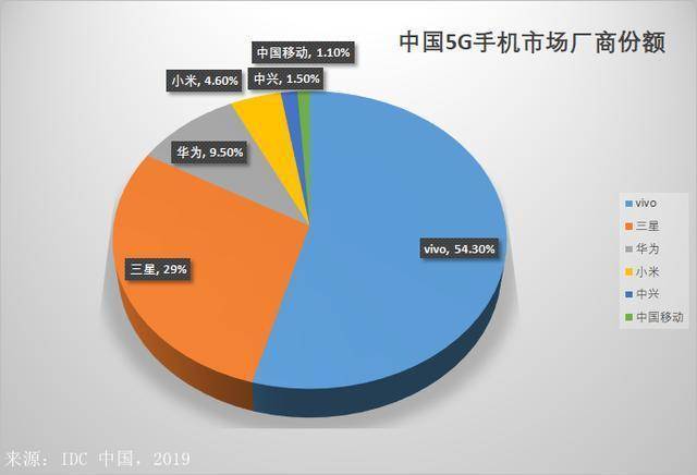 5G 智能手机：中国在全球市场的地位与发展前景  第3张