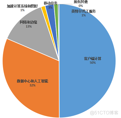 5G 智能手机：中国在全球市场的地位与发展前景  第7张